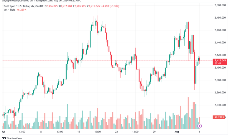 تحليل الذهب-XAUUSD-6-8-2024