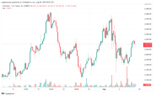 تحليل الذهب-XAUUSD-9-8-2024