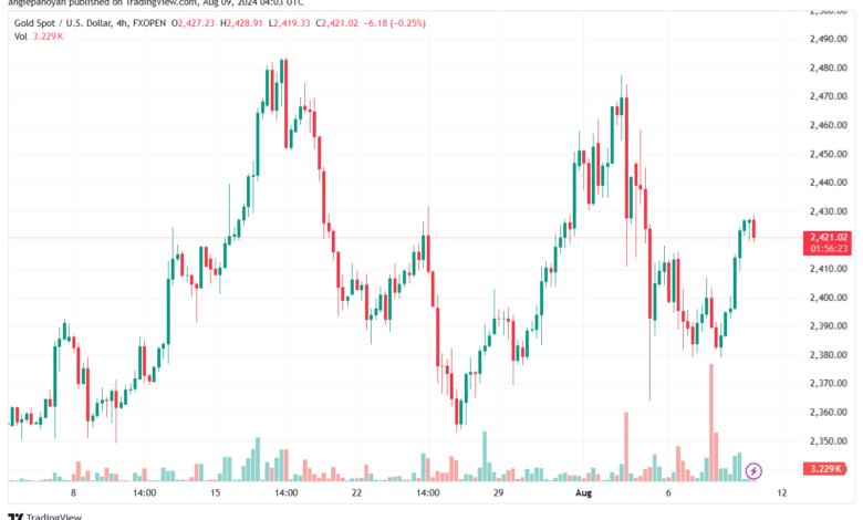 تحليل الذهب-XAUUSD-9-8-2024
