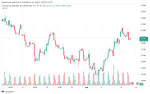 تحليل الغاز الطبيعي 14-8-2024 NATURAL GAS