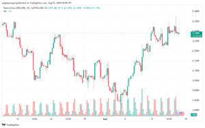 تحليل الغاز الطبيعي 16-8-2024 NATURAL GAS
