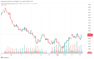 تحليل الغاز الطبيعي 20-8-2024 NATURAL GAS