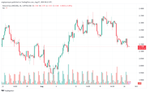 تحليل الغاز الطبيعي 27-8-2024 NATURAL GAS