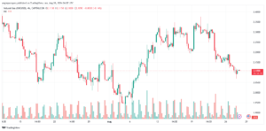تحليل الغاز الطبيعي 28-8-2024 NATURAL GAS