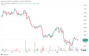 تحليل الفضة 12-8-2024 SILVER XAGUSD