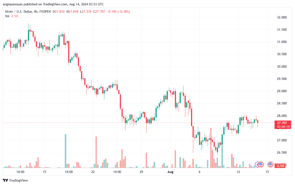 تحليل الفضة 14-8-2024 SILVER XAGUSD
