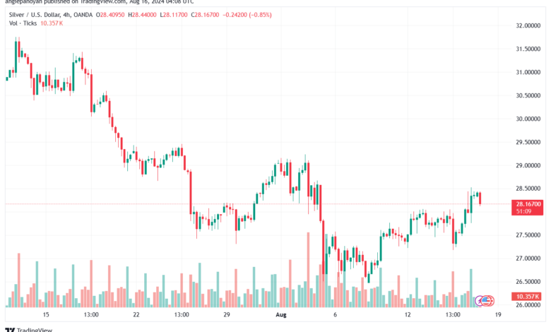 تحليل الفضة 16-8-2024 SILVER XAGUSD