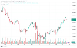 تحليل الفضة 21-8-2024 SILVER XAGUSD