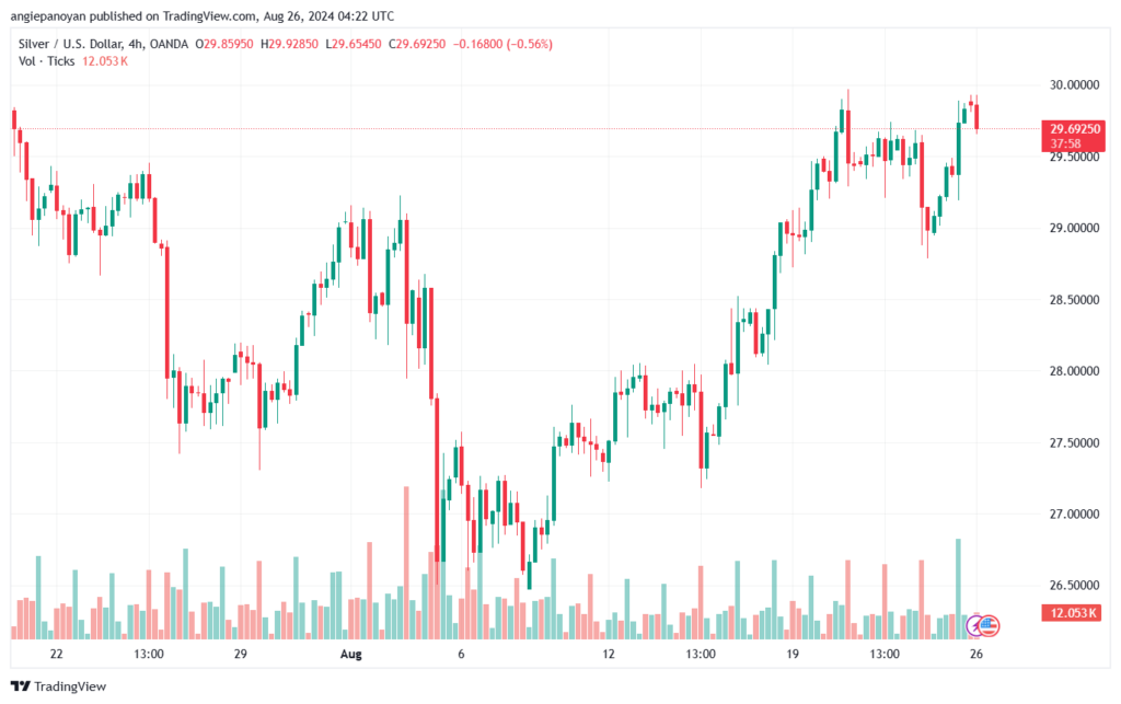 تحليل الفضة 26-8-2024 SILVER XAGUSD