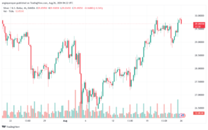 تحليل الفضة 26-8-2024 SILVER XAGUSD