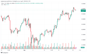 تحليل الفضة 27-8-2024 SILVER XAGUSD
