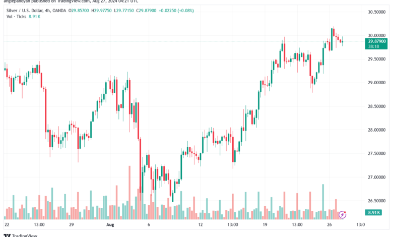 تحليل الفضة 27-8-2024 SILVER XAGUSD