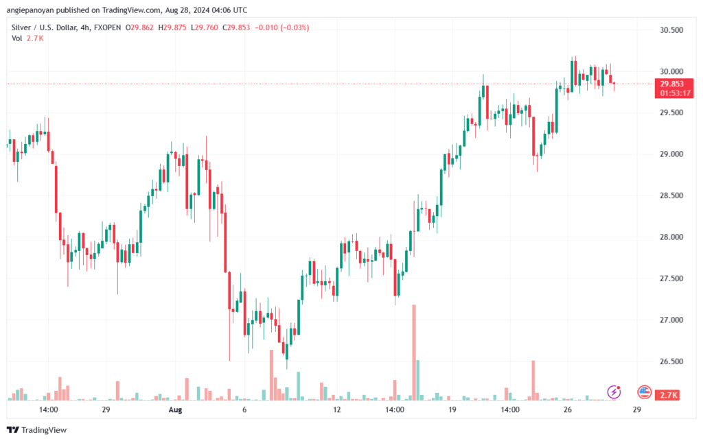 تحليل الفضة 28-8-2024 SILVER XAGUSD