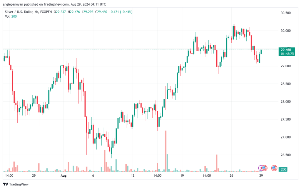 تحليل الفضة 29-8-2024 SILVER XAGUSD
