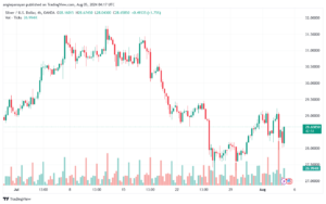تحليل الفضة 5-8-2024 SILVER XAGUSD