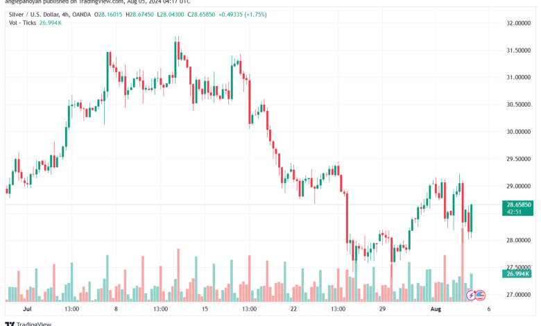 تحليل الفضة 5-8-2024 SILVER XAGUSD