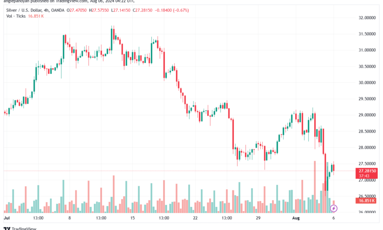 تحليل الفضة 6-8-2024 SILVER XAGUSD