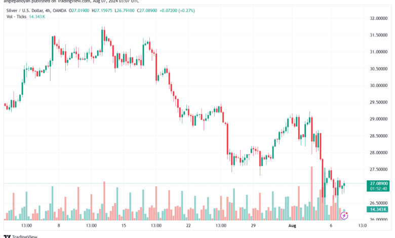 تحليل الفضة 7-8-2024 SILVER XAGUSD