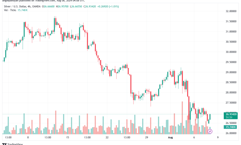 تحليل الفضة 8-8-2024 SILVER XAGUSD