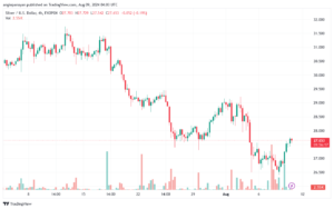 تحليل الفضة 9-8-2024 SILVER XAGUSD