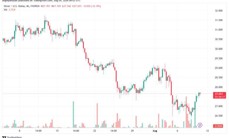 تحليل الفضة 9-8-2024 SILVER XAGUSD