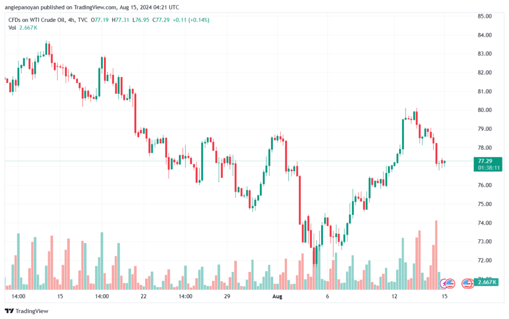 تحليل النفط CRUDE OIL -15-8-2024