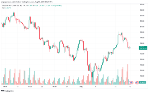 تحليل النفط CRUDE OIL -15-8-2024