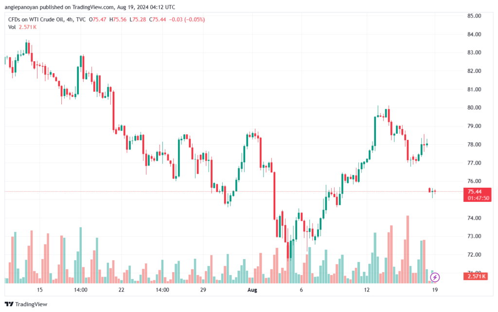 تحليل النفط CRUDE OIL -19-8-2024