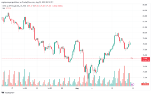 تحليل النفط CRUDE OIL -19-8-2024