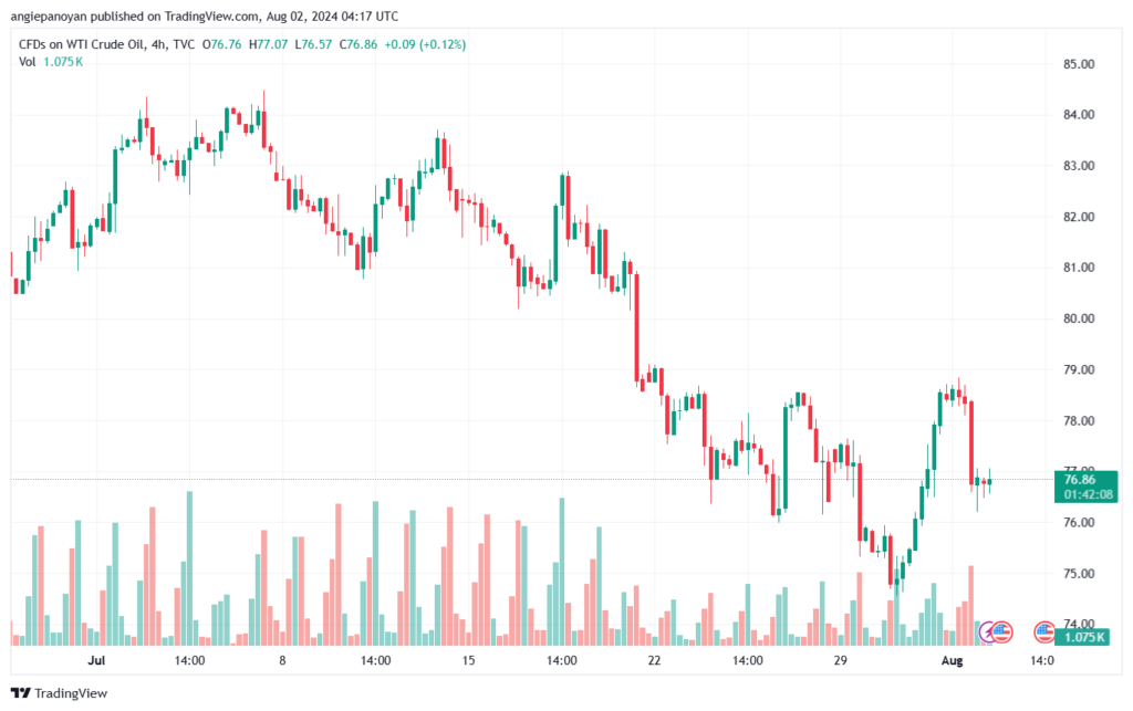 تحليل النفط CRUDE OIL -2-8-2024
