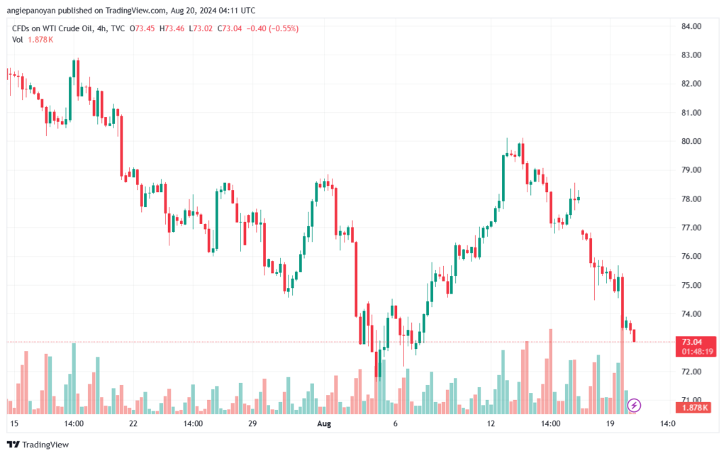 تحليل النفط CRUDE OIL -20-8-2024