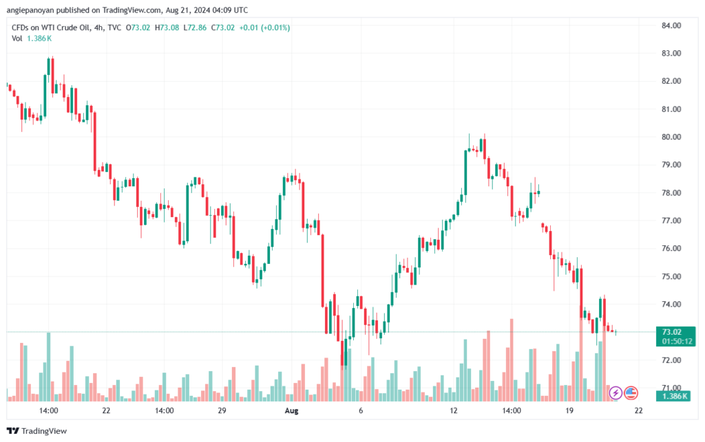 تحليل النفط CRUDE OIL -21-8-2024