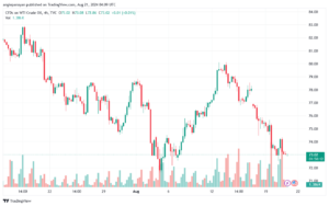 تحليل النفط CRUDE OIL -21-8-2024