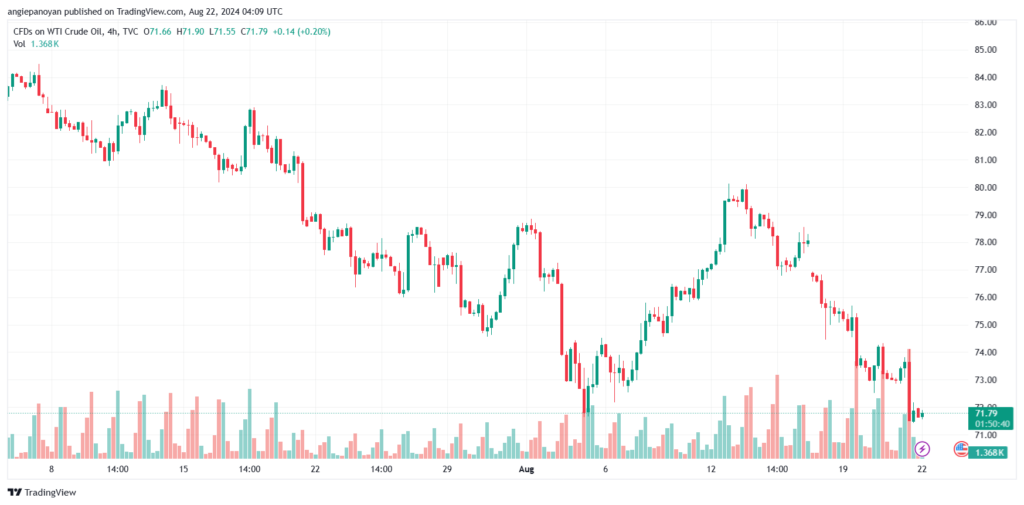 تحليل النفط CRUDE OIL -22-8-2024