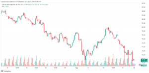 تحليل النفط CRUDE OIL -22-8-2024