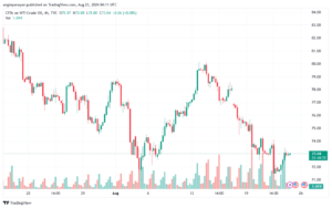 تحليل النفط CRUDE OIL -23-8-2024