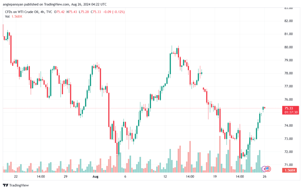 تحليل النفط CRUDE OIL -26-8-2024