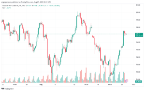 تحليل النفط CRUDE OIL -27-8-2024