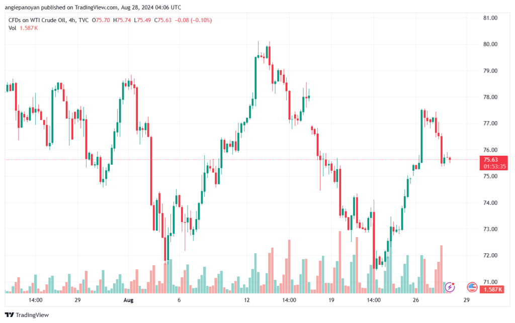 تحليل النفط CRUDE OIL -28-8-2024