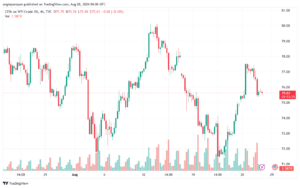 تحليل النفط CRUDE OIL -28-8-2024