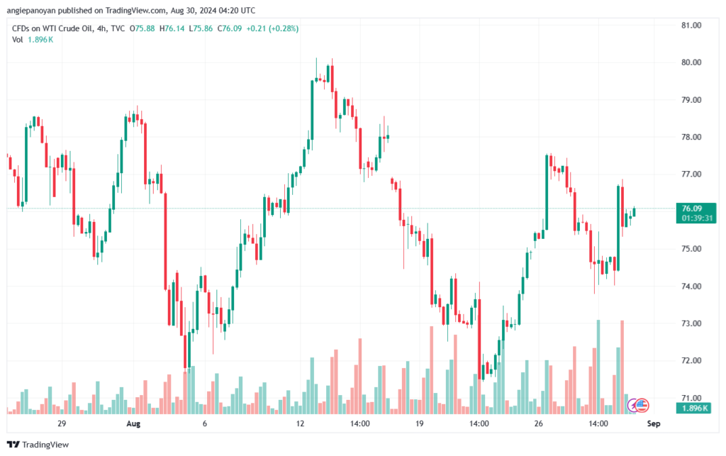 تحليل النفط CRUDE OIL -30-8-2024