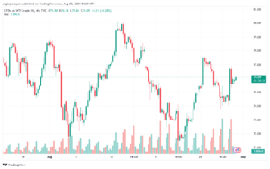 تحليل النفط CRUDE OIL -30-8-2024