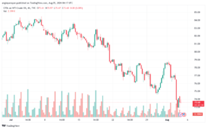 تحليل النفط CRUDE OIL -5-8-2024