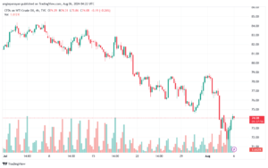 تحليل النفط CRUDE OIL -6-8-2024