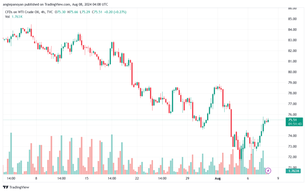تحليل النفط CRUDE OIL -8-8-2024
