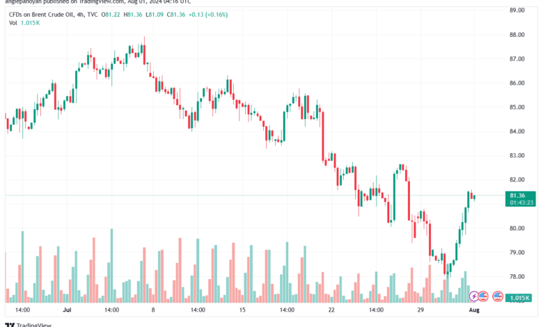 تحليل خام 1-8-2024 BRENT OIL