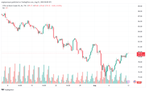 تحليل خام 12-8-2024 BRENT OIL