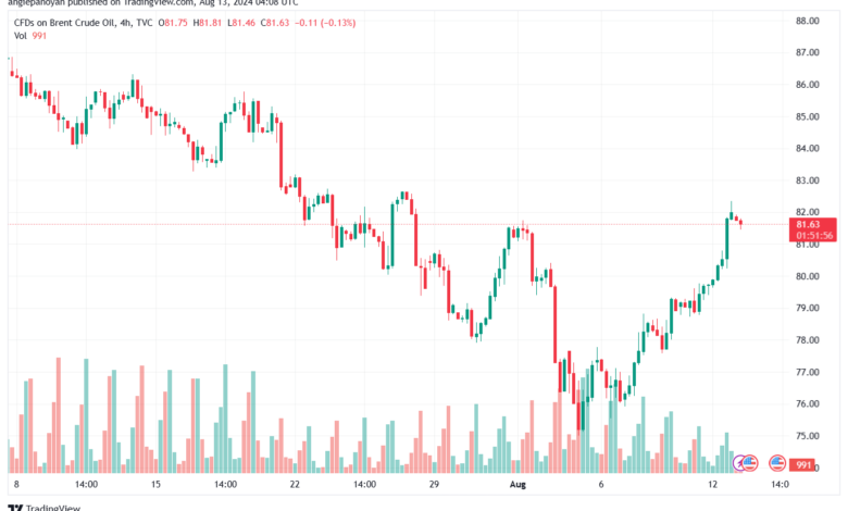 تحليل خام 13-8-2024 BRENT OIL