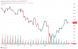 تحليل خام 14-8-2024 BRENT OIL