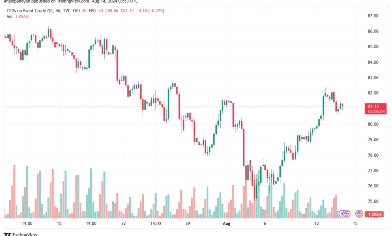 تحليل خام 14-8-2024 BRENT OIL